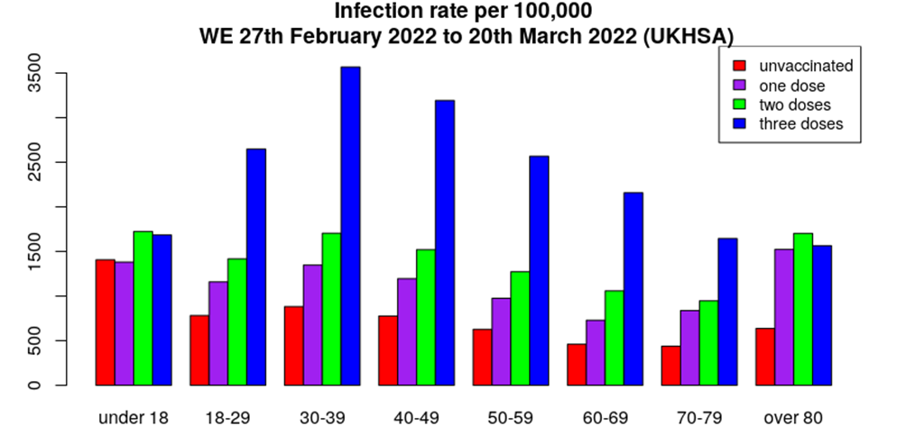 Vaccine Efficacy Graph