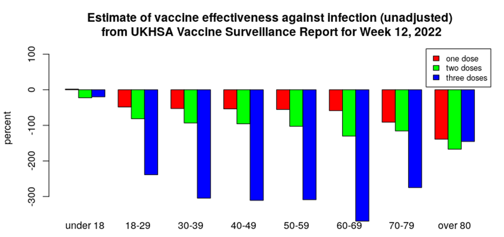Covid-19 Vaccine Negative Efficacy