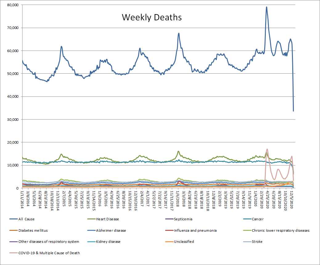Weekly Deaths