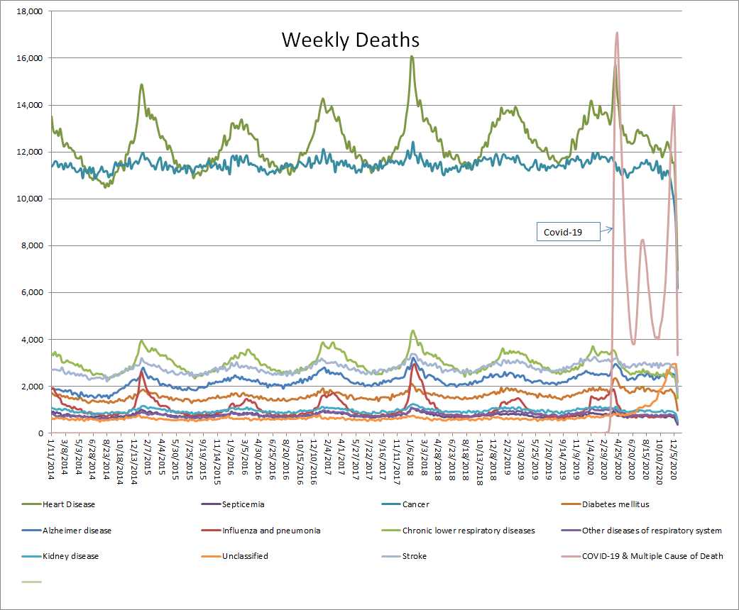 Weekly Deaths
