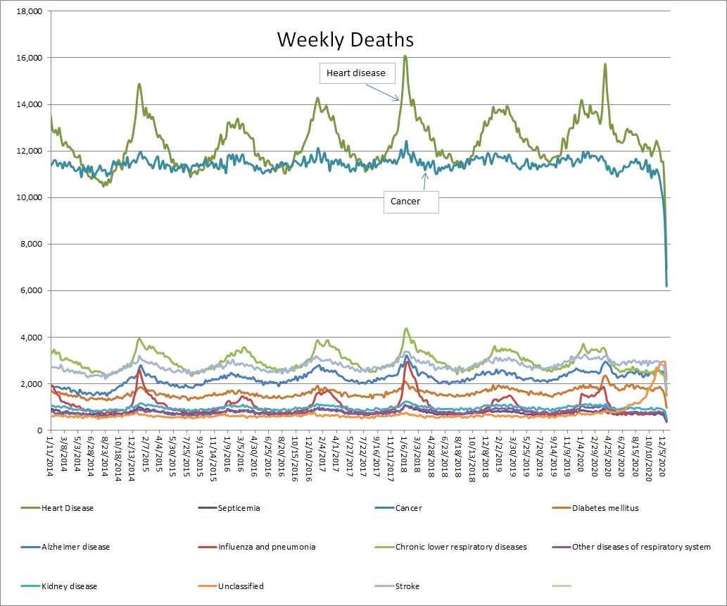 Weekly Deaths